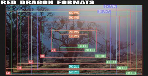 Red-Dragon-map