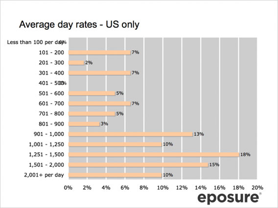 photodayrates2