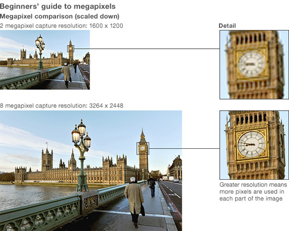 COMPARE-MB-BBC