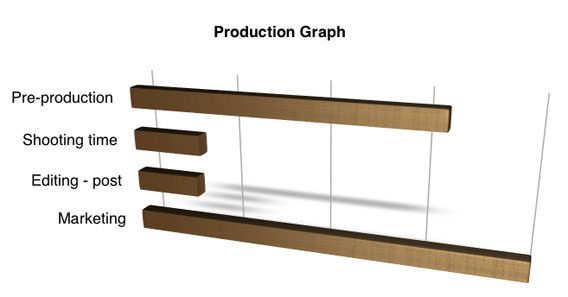 production-graph