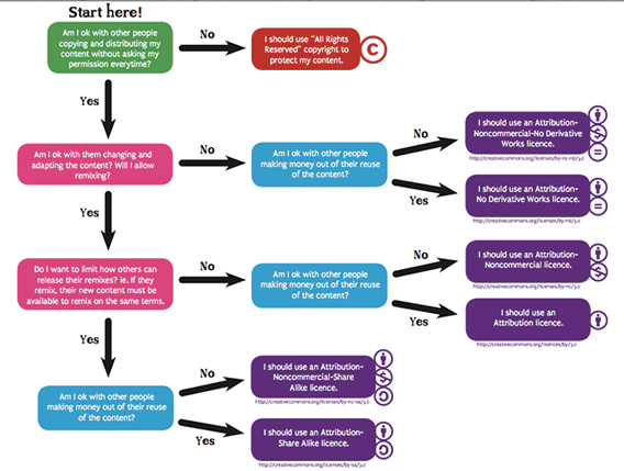 CC-flowchart