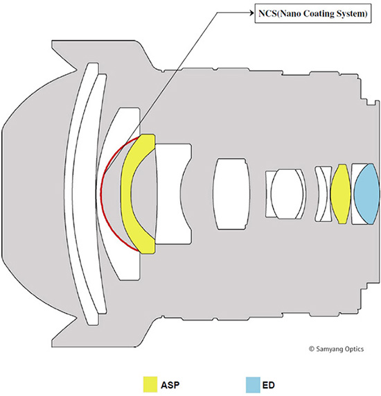Samyang-10mm-f2.8-lens-design