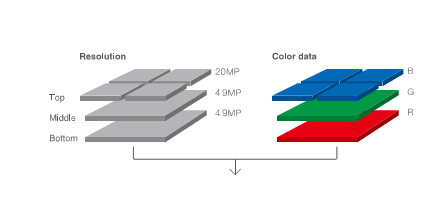 dp2-sensor