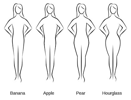 different-body-shapes-blog