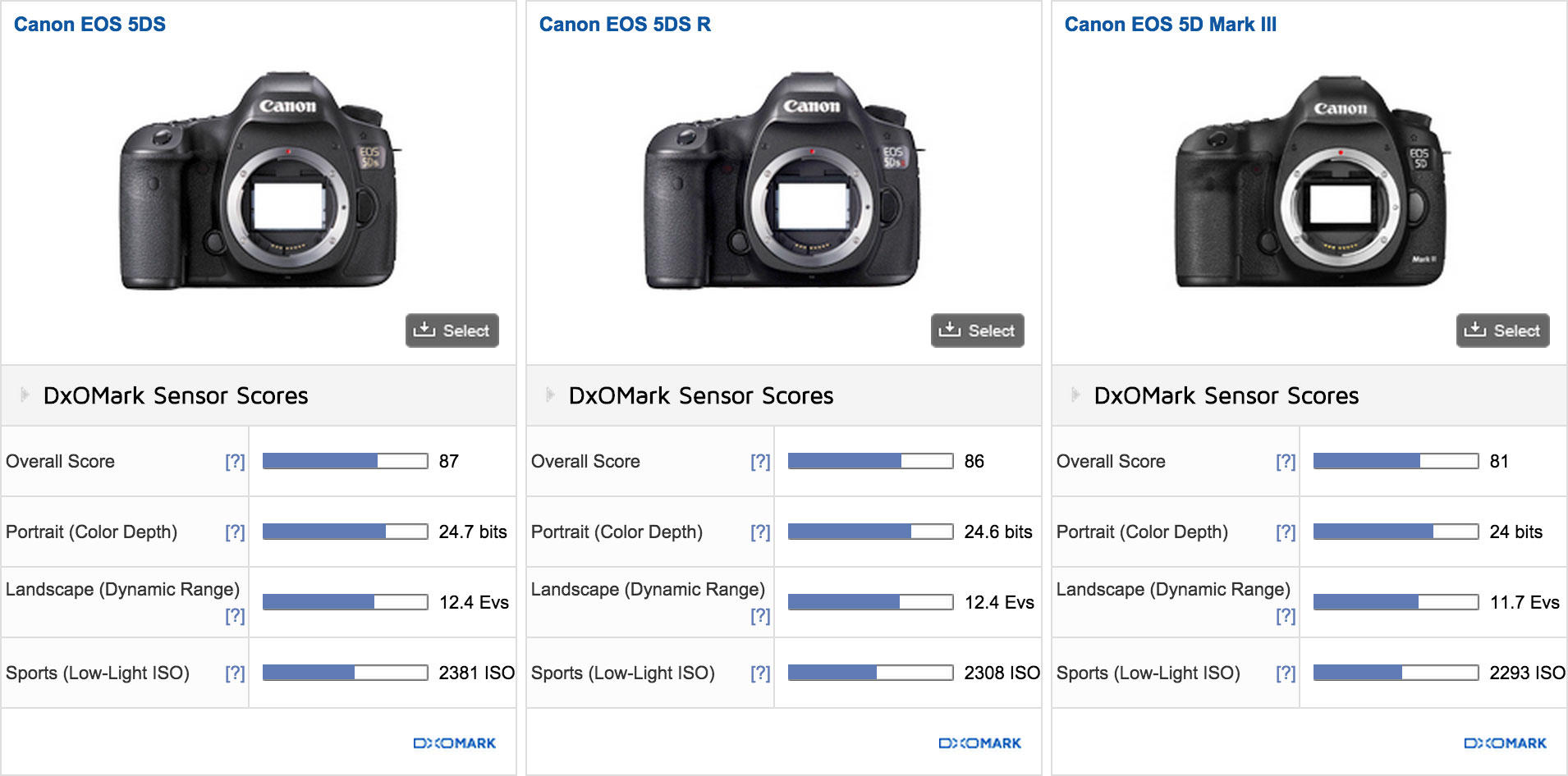 dxomark-canon-5ds-vs-nikon-d810