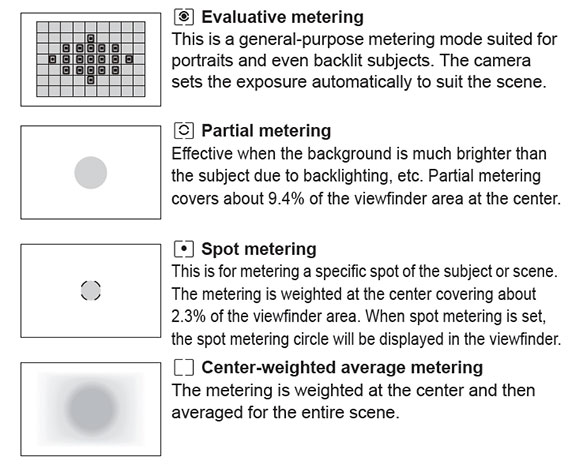 Canon-Metering-Mode-568