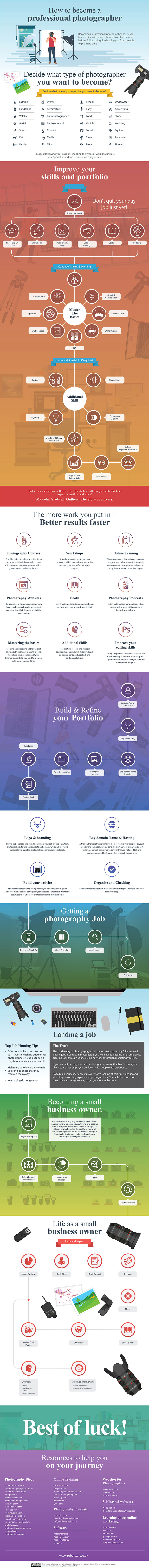 how-to-become-professional-photographer-infographic-871